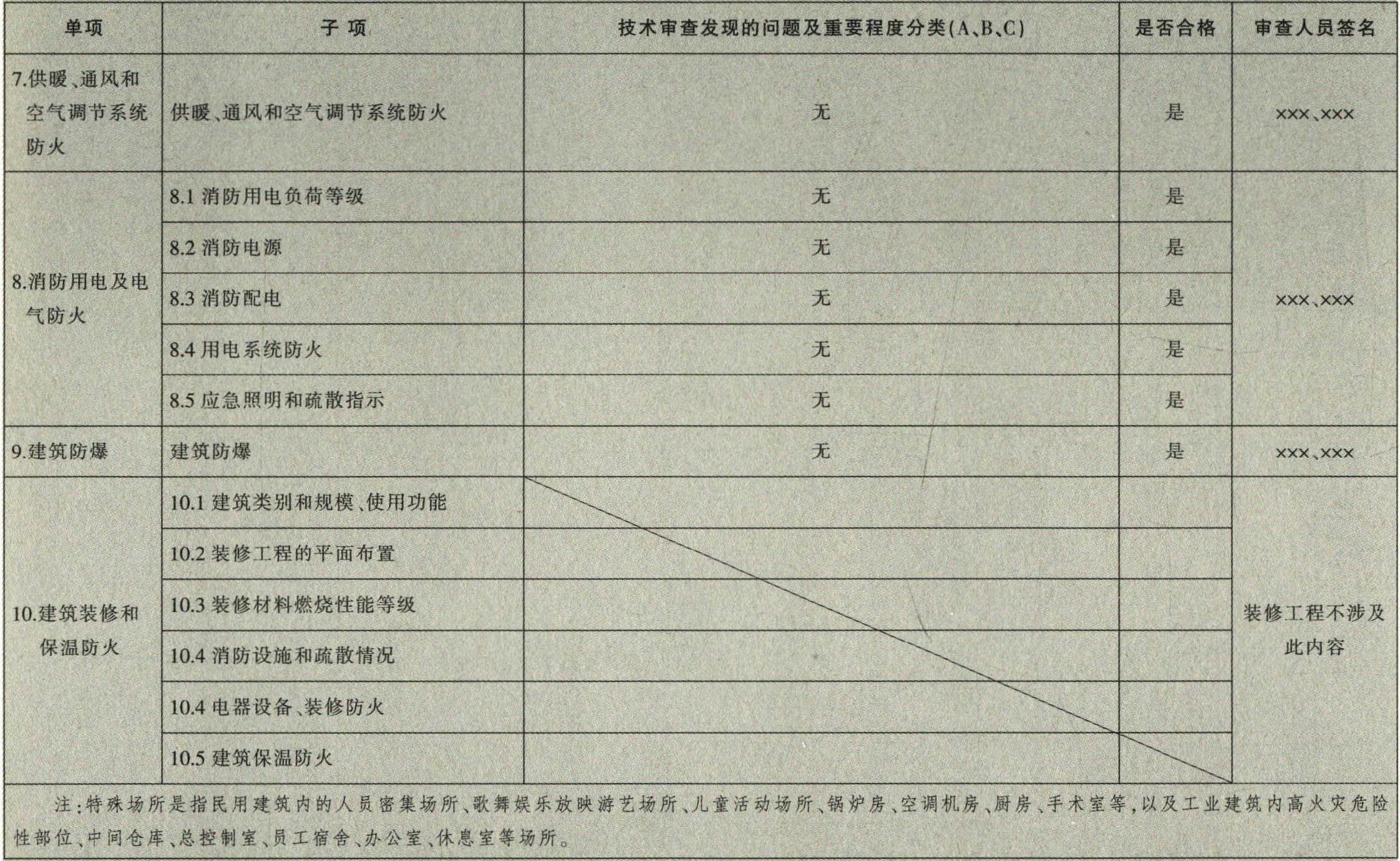 第一節(jié) 建設(shè)工程消防設(shè)計備案檔案